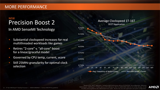 画像ギャラリー No.005のサムネイル画像 / Ryzen Desktop 2000シリーズの自動クロックアップ機能「Precision Boost 2」「XFR2」とストレージ高速化機能「StoreMI」はどう使えばいいのか