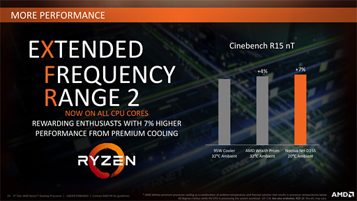 画像ギャラリー No.007のサムネイル画像 / Ryzen Desktop 2000シリーズの自動クロックアップ機能「Precision Boost 2」「XFR2」とストレージ高速化機能「StoreMI」はどう使えばいいのか