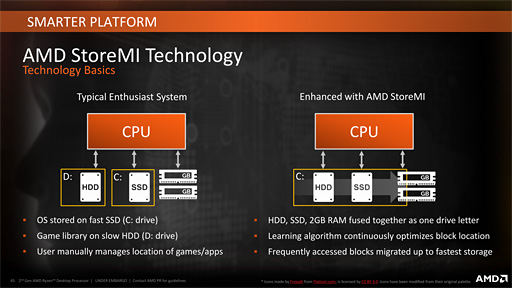 画像ギャラリー No.015のサムネイル画像 / Ryzen Desktop 2000シリーズの自動クロックアップ機能「Precision Boost 2」「XFR2」とストレージ高速化機能「StoreMI」はどう使えばいいのか