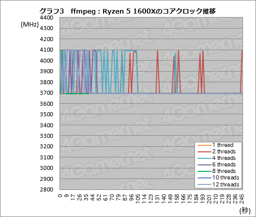 画像ギャラリー No.023のサムネイル画像 / Ryzen Desktop 2000シリーズの自動クロックアップ機能「Precision Boost 2」「XFR2」とストレージ高速化機能「StoreMI」はどう使えばいいのか
