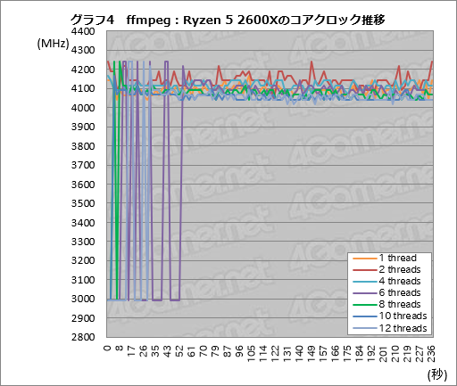 画像ギャラリー No.024のサムネイル画像 / Ryzen Desktop 2000シリーズの自動クロックアップ機能「Precision Boost 2」「XFR2」とストレージ高速化機能「StoreMI」はどう使えばいいのか