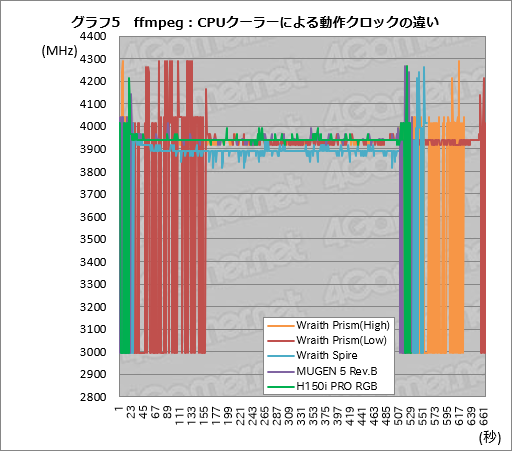 画像ギャラリー No.025のサムネイル画像 / Ryzen Desktop 2000シリーズの自動クロックアップ機能「Precision Boost 2」「XFR2」とストレージ高速化機能「StoreMI」はどう使えばいいのか