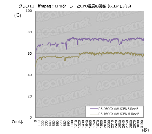 画像ギャラリー No.031のサムネイル画像 / Ryzen Desktop 2000シリーズの自動クロックアップ機能「Precision Boost 2」「XFR2」とストレージ高速化機能「StoreMI」はどう使えばいいのか