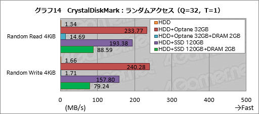 画像ギャラリー No.034のサムネイル画像 / Ryzen Desktop 2000シリーズの自動クロックアップ機能「Precision Boost 2」「XFR2」とストレージ高速化機能「StoreMI」はどう使えばいいのか