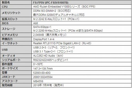 画像ギャラリー No.004のサムネイル画像 / 組み込み向けAPU「Ryzen Embedded V1000」搭載のSapphire向けマザーボードが国内市場に登場