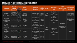 画像ギャラリー No.004のサムネイル画像 / AMD,「B450」チップセットを発表。ミドルクラス以下の市場へストレージ高速化技術「StoreMI」をもたらす