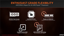 画像ギャラリー No.006のサムネイル画像 / AMD,「B450」チップセットを発表。ミドルクラス以下の市場へストレージ高速化技術「StoreMI」をもたらす