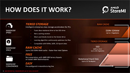 画像ギャラリー No.007のサムネイル画像 / AMD,「B450」チップセットを発表。ミドルクラス以下の市場へストレージ高速化技術「StoreMI」をもたらす
