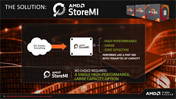 画像ギャラリー No.008のサムネイル画像 / AMD,「B450」チップセットを発表。ミドルクラス以下の市場へストレージ高速化技術「StoreMI」をもたらす