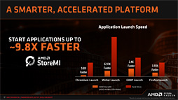 画像ギャラリー No.009のサムネイル画像 / AMD,「B450」チップセットを発表。ミドルクラス以下の市場へストレージ高速化技術「StoreMI」をもたらす