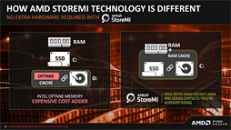 画像ギャラリー No.010のサムネイル画像 / AMD,「B450」チップセットを発表。ミドルクラス以下の市場へストレージ高速化技術「StoreMI」をもたらす