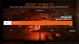 画像ギャラリー No.013のサムネイル画像 / AMD,「B450」チップセットを発表。ミドルクラス以下の市場へストレージ高速化技術「StoreMI」をもたらす