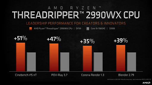 画像ギャラリー No.024のサムネイル画像 / AMD，第2世代Ryzen Threadripperのラインナップと価格を発表し，実動デモも披露