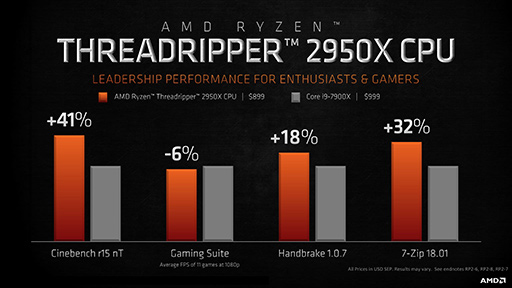 画像ギャラリー No.025のサムネイル画像 / AMD，第2世代Ryzen Threadripperのラインナップと価格を発表し，実動デモも披露