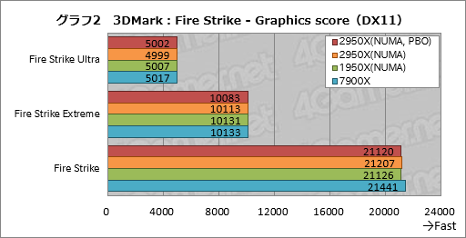 画像ギャラリー No.012のサムネイル画像 / 「Ryzen Threadripper 2950X」レビュー。第2世代の16コア32スレッド対応CPUは,買わない理由が見当たらない!?