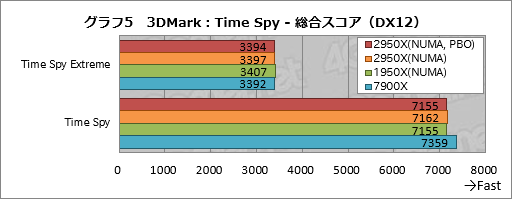 画像ギャラリー No.015のサムネイル画像 / 「Ryzen Threadripper 2950X」レビュー。第2世代の16コア32スレッド対応CPUは,買わない理由が見当たらない!?