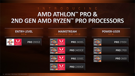 画像ギャラリー No.012のサムネイル画像 / AMD，Athlonを冠したZenベースのAPU「Athlon 200GE」発表。ビジネス向けの第2世代「Ryzen PRO」と「Athlon PRO」も