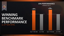 画像ギャラリー No.014のサムネイル画像 / AMD，Athlonを冠したZenベースのAPU「Athlon 200GE」発表。ビジネス向けの第2世代「Ryzen PRO」と「Athlon PRO」も