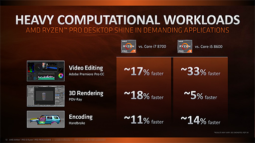 画像ギャラリー No.015のサムネイル画像 / AMD，Athlonを冠したZenベースのAPU「Athlon 200GE」発表。ビジネス向けの第2世代「Ryzen PRO」と「Athlon PRO」も