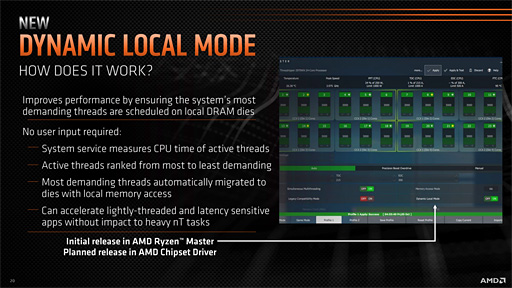 画像ギャラリー No.056のサムネイル画像 / 「Ryzen Threadripper 2970WX」「Ryzen Threadripper 2920X」レビュー。第2世代HEDT向けCPUの下位モデルは「ゲーマー向け」か?