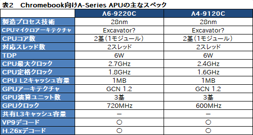 画像ギャラリー No.011のサムネイル画像 / AMD，第2世代「Ryzen Mobile」プロセッサを発表。12nmプロセス技術を採用して製造される「Zen＋＆Vega」なAPU