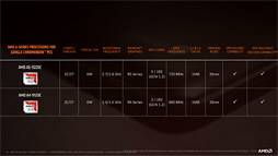 画像ギャラリー No.013のサムネイル画像 / AMD，第2世代「Ryzen Mobile」プロセッサを発表。12nmプロセス技術を採用して製造される「Zen＋＆Vega」なAPU