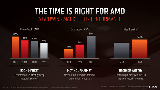 画像ギャラリー No.014のサムネイル画像 / AMD，第2世代「Ryzen Mobile」プロセッサを発表。12nmプロセス技術を採用して製造される「Zen＋＆Vega」なAPU