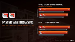 画像ギャラリー No.015のサムネイル画像 / AMD，第2世代「Ryzen Mobile」プロセッサを発表。12nmプロセス技術を採用して製造される「Zen＋＆Vega」なAPU