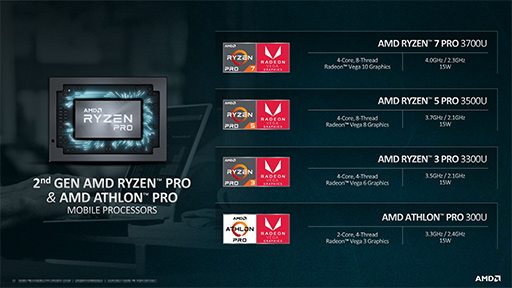 画像ギャラリー No.003のサムネイル画像 / AMD,第2世代「Ryzen PRO Mobile」と「Athlon PRO Mobile」を発表。「Zen+&Vega」採用のビジネスノート向けAPU