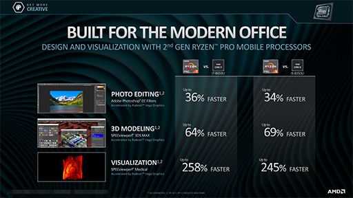 画像ギャラリー No.006のサムネイル画像 / AMD,第2世代「Ryzen PRO Mobile」と「Athlon PRO Mobile」を発表。「Zen+&Vega」採用のビジネスノート向けAPU