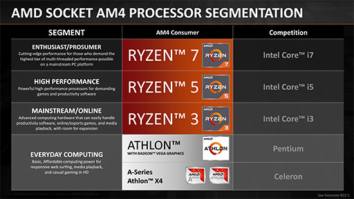 画像ギャラリー No.003のサムネイル画像 / AMD製APU「Athlon GE 240/220/200」レビュー。1万円以下で買えるAPUはゲームPCに使えるのか