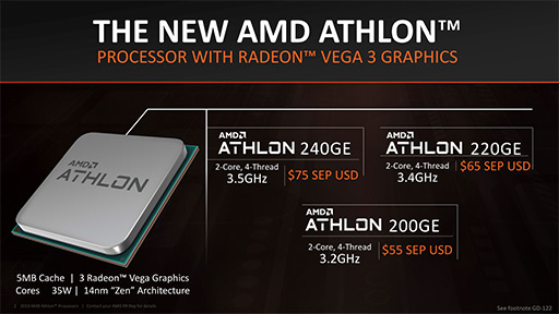 画像ギャラリー No.005のサムネイル画像 / AMD製APU「Athlon GE 240/220/200」レビュー。1万円以下で買えるAPUはゲームPCに使えるのか