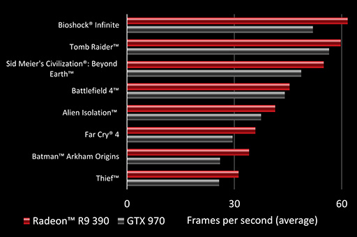 画像ギャラリー No.007のサムネイル画像 / AMD，Radeon Rx 300世代GPU計5製品のスペックを公開。すべてリブランド品ゆえ，評価は価格次第か