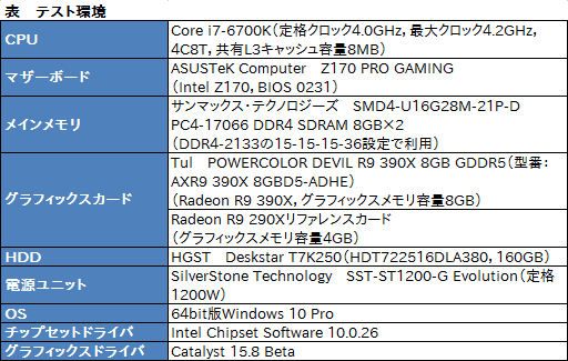 画像ギャラリー No.008のサムネイル画像 / HW短評：Tul「AXR9 390X 8GBD5-ADHE」（2）3DベンチマークでR9 390Xの性能を探る