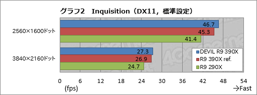 画像ギャラリー No.010のサムネイル画像 / HW短評：Tul「AXR9 390X 8GBD5-ADHE」（2）3DベンチマークでR9 390Xの性能を探る