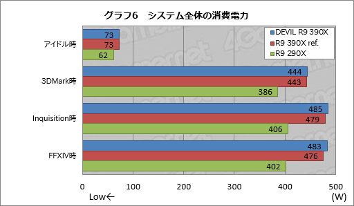 画像ギャラリー No.014のサムネイル画像 / HW短評：Tul「AXR9 390X 8GBD5-ADHE」（2）3DベンチマークでR9 390Xの性能を探る
