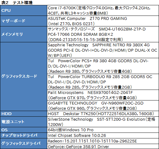 画像ギャラリー No.017のサムネイル画像 / 「Radeon R9 380X」レビュー。ついに登場した「フルスペックTonga」の実力は?