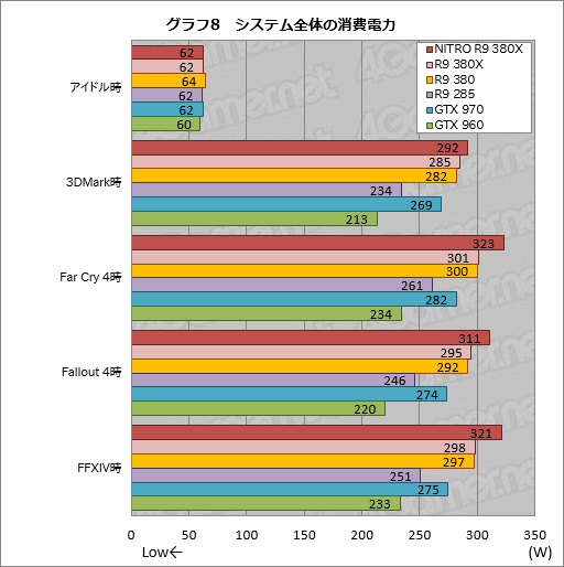 画像ギャラリー No.025のサムネイル画像 / 「Radeon R9 380X」レビュー。ついに登場した「フルスペックTonga」の実力は?