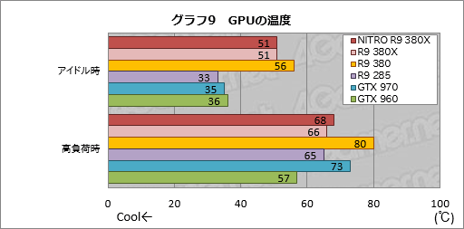画像ギャラリー No.026のサムネイル画像 / 「Radeon R9 380X」レビュー。ついに登場した「フルスペックTonga」の実力は?