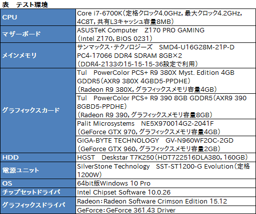 画像ギャラリー No.017のサムネイル画像 / PowerColorオリジナルクーラー搭載の「AXR9 380X 4GBD5-PPDHE」を試す。2016年を迎え，R9 380Xの立ち位置は変わったか