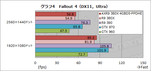 画像ギャラリー No.021のサムネイル画像 / PowerColorオリジナルクーラー搭載の「AXR9 380X 4GBD5-PPDHE」を試す。2016年を迎え，R9 380Xの立ち位置は変わったか