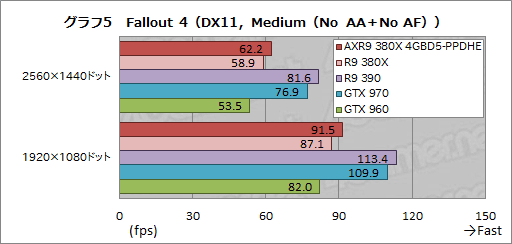 画像ギャラリー No.022のサムネイル画像 / PowerColorオリジナルクーラー搭載の「AXR9 380X 4GBD5-PPDHE」を試す。2016年を迎え，R9 380Xの立ち位置は変わったか