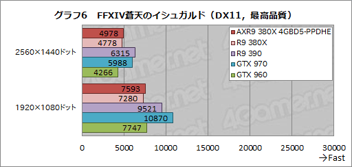 画像ギャラリー No.023のサムネイル画像 / PowerColorオリジナルクーラー搭載の「AXR9 380X 4GBD5-PPDHE」を試す。2016年を迎え，R9 380Xの立ち位置は変わったか