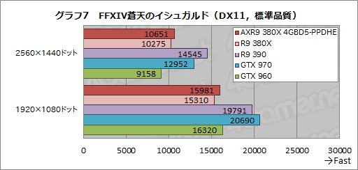 画像ギャラリー No.024のサムネイル画像 / PowerColorオリジナルクーラー搭載の「AXR9 380X 4GBD5-PPDHE」を試す。2016年を迎え，R9 380Xの立ち位置は変わったか