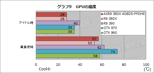 画像ギャラリー No.026のサムネイル画像 / PowerColorオリジナルクーラー搭載の「AXR9 380X 4GBD5-PPDHE」を試す。2016年を迎え，R9 380Xの立ち位置は変わったか