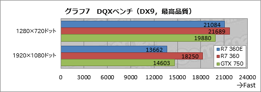 画像ギャラリー No.026のサムネイル画像 / 日本市場限定GPU「Radeon R7 360E」とはナニモノか。玄人志向の搭載カード「RD-R7-360E-E2GB-JP」をテスト