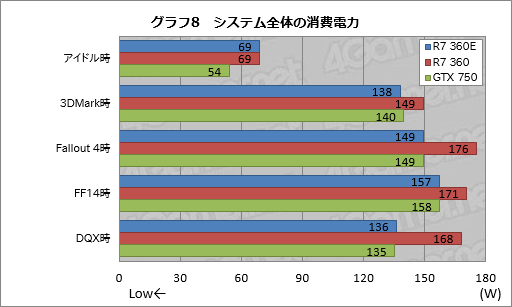 画像ギャラリー No.027のサムネイル画像 / 日本市場限定GPU「Radeon R7 360E」とはナニモノか。玄人志向の搭載カード「RD-R7-360E-E2GB-JP」をテスト