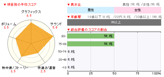 グラフ
