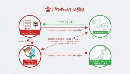画像ギャラリー No.002のサムネイル画像 / 3DS版「モンスト」がクリスマスに届くプレゼントキャンペーンを実施