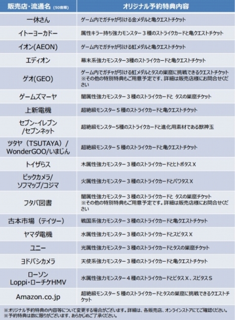 画像ギャラリー No.037のサムネイル画像 / 3DS版「モンスターストライク」に謎の強敵モンスター「ビアンガ」登場。個性溢れる2人のキャラクター「滝井参仗」と「若葉皆実」の紹介も